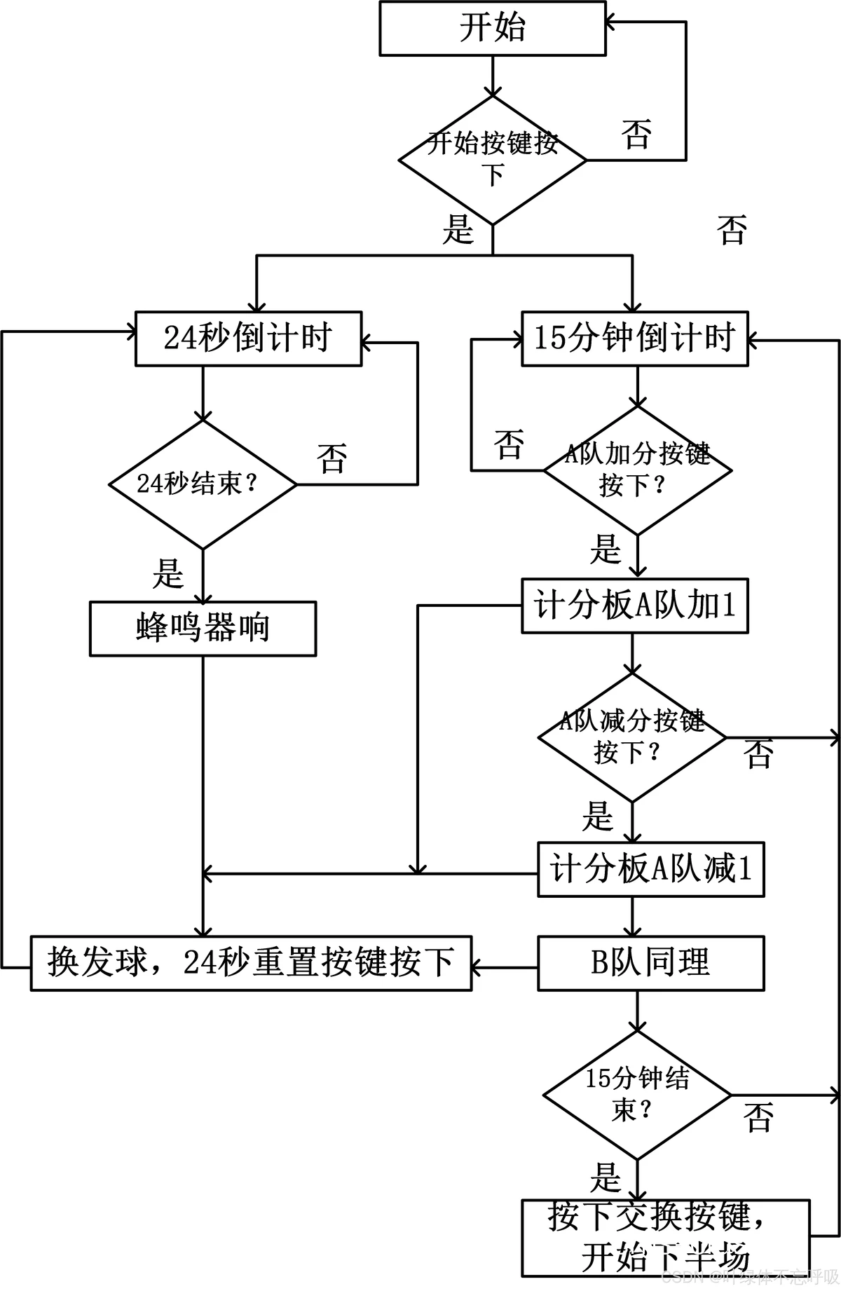 业余篮球玩家如何从前沿技术中受益_0