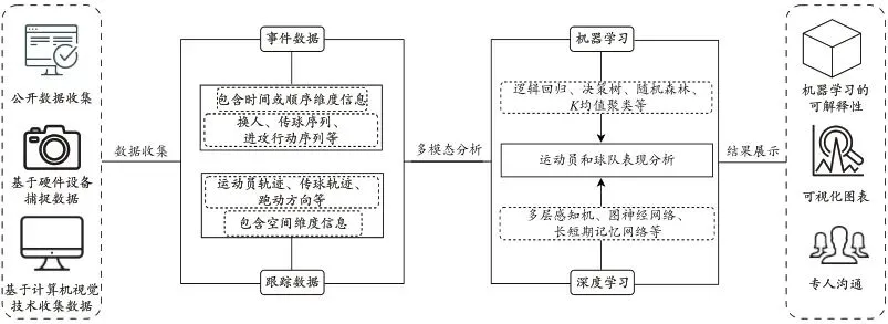 业余爱好者如何在有限时间内提升篮球优势_1
